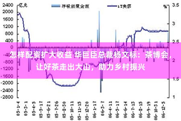 怎样配资扩大收益 华巨臣总裁杨文标：茶博会，让好茶走出大山，助力乡村振兴