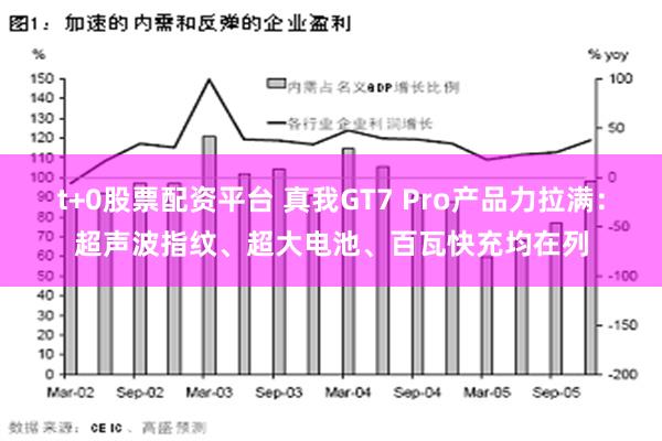 t+0股票配资平台 真我GT7 Pro产品力拉满：超声波指纹、超大电池、百瓦快充均在列