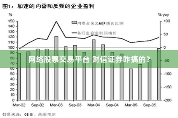 网络股票交易平台 财信证券咋搞的？