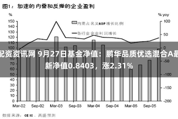 配资资讯网 9月27日基金净值：鹏华品质优选混合A最新净值0.8403，涨2.31%