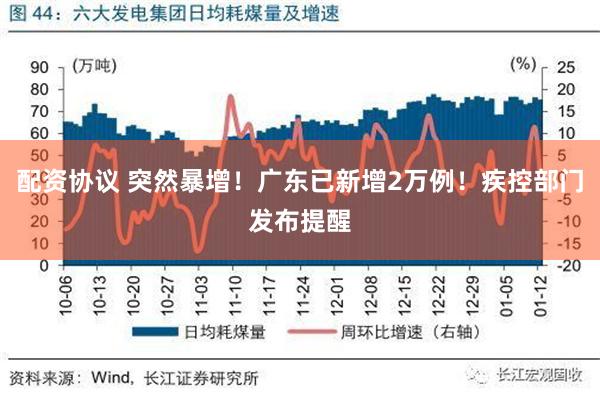 配资协议 突然暴增！广东已新增2万例！疾控部门发布提醒