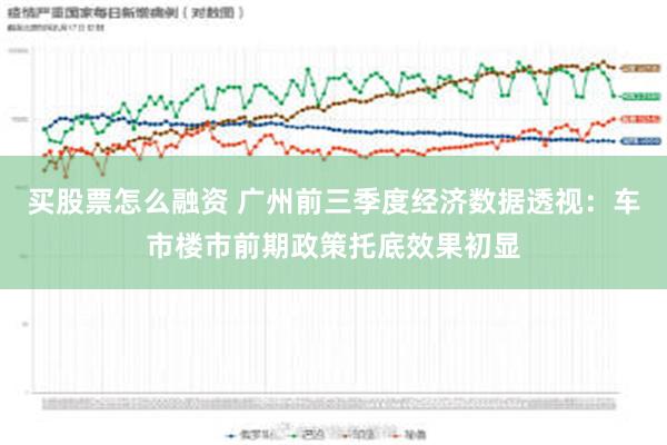 买股票怎么融资 广州前三季度经济数据透视：车市楼市前期政策托底效果初显