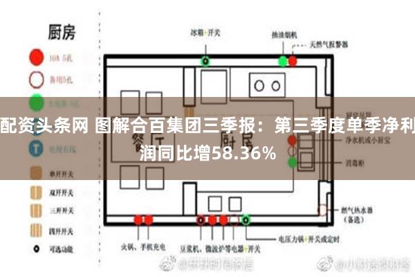 配资头条网 图解合百集团三季报：第三季度单季净利润同比增58.36%