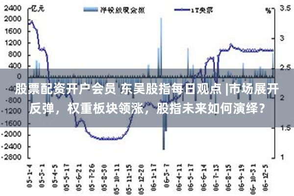 股票配资开户会员 东吴股指每日观点 |市场展开反弹，权重板块领涨，股指未来如何演绎？