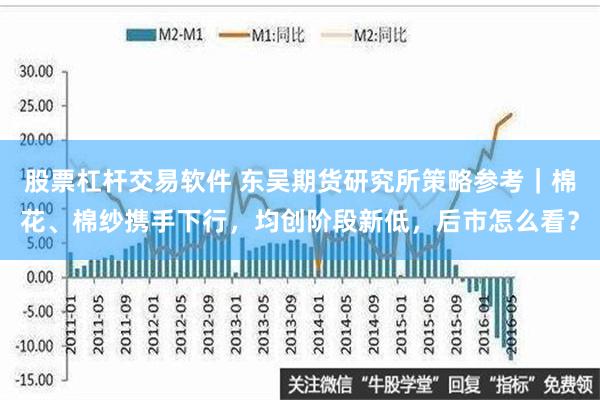 股票杠杆交易软件 东吴期货研究所策略参考｜棉花、棉纱携手下行，均创阶段新低，后市怎么看？