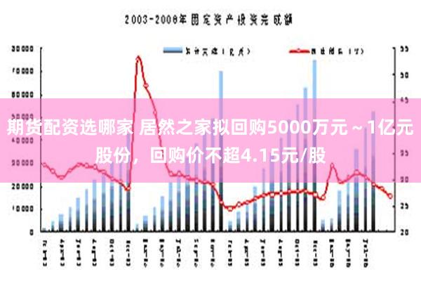 期货配资选哪家 居然之家拟回购5000万元～1亿元股份，回购价不超4.15元/股