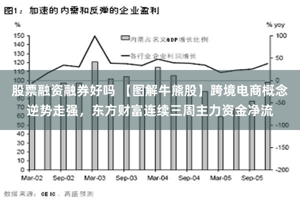 股票融资融券好吗 【图解牛熊股】跨境电商概念逆势走强，东方财富连续三周主力资金净流