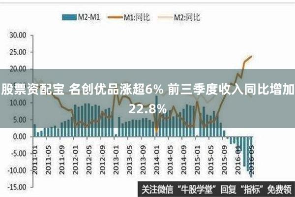 股票资配宝 名创优品涨超6% 前三季度收入同比增加22.8%