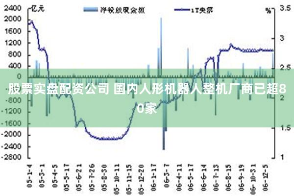 股票实盘配资公司 国内人形机器人整机厂商已超80家