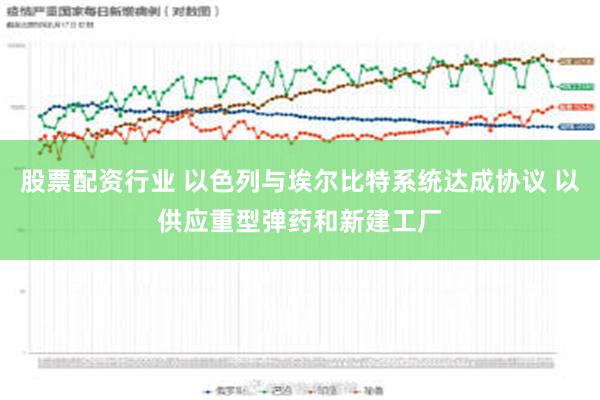 股票配资行业 以色列与埃尔比特系统达成协议 以供应重型弹药和新建工厂