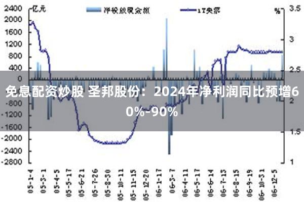 免息配资炒股 圣邦股份：2024年净利润同比预增60%-90%