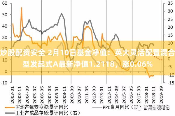 炒股配资安全 2月10日基金净值：英大灵活配置混合型发起式A最新净值1.2118，涨0.06%